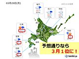 北海道　29日は記録的高温に　3月1位更新も