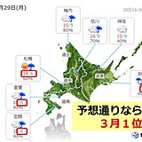 北海道　29日は記録的高温に　3月1位更新も