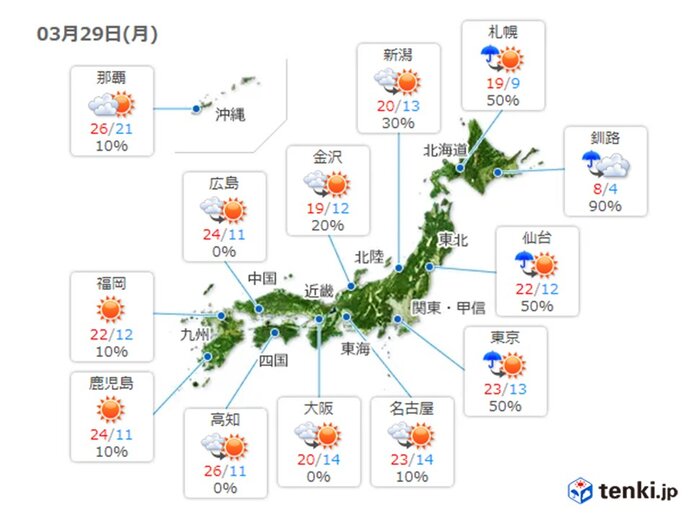 気温が急上昇　本州では今年初の夏日に