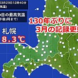 130年ぶりの記録更新　札幌で3月最高気温に