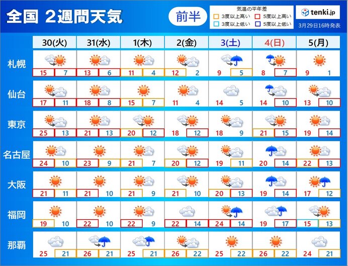 2週間天気 週末ごとにまた雨か 4月も高温傾向が続く 愛媛新聞online