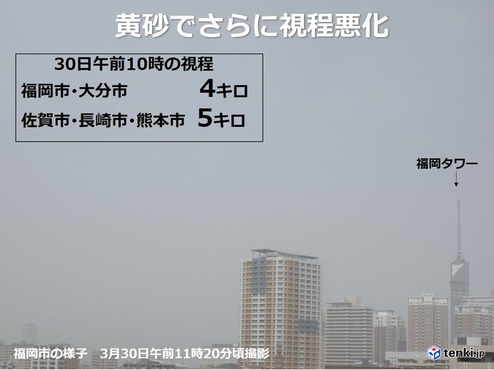 九州　濃い黄砂飛来　福岡市は視程4キロと悪化
