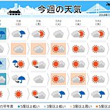 週間　8日まで広く大雨　南には台風8号