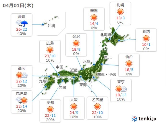 新年度スタート　あすも北海道～九州は晴れて暖かい
