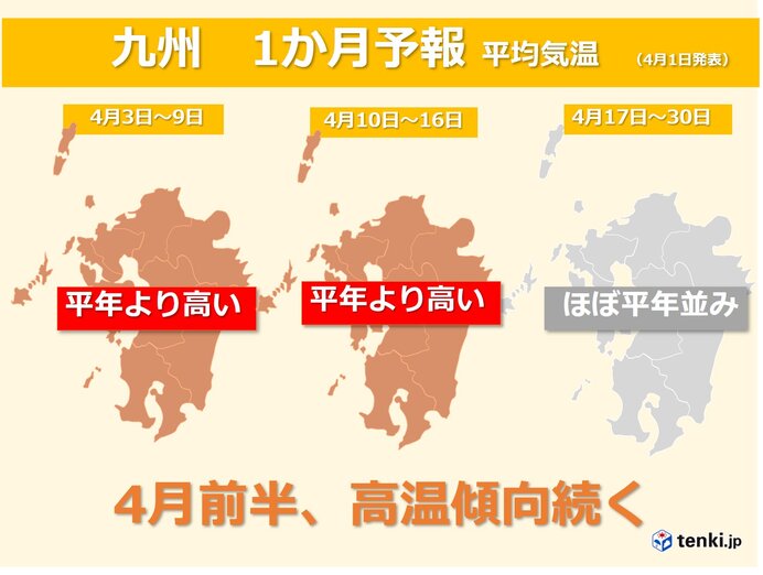 4月も高温傾向が続く