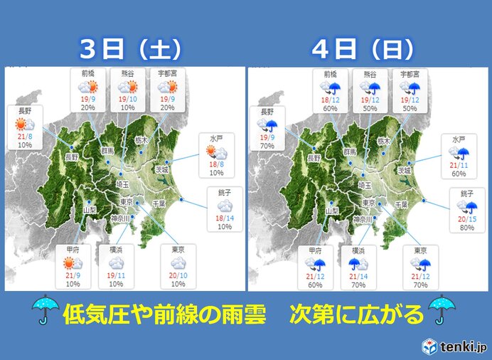 関東地方　週末は　また雨雲が接近　雨のあとは　少しヒンヤリ