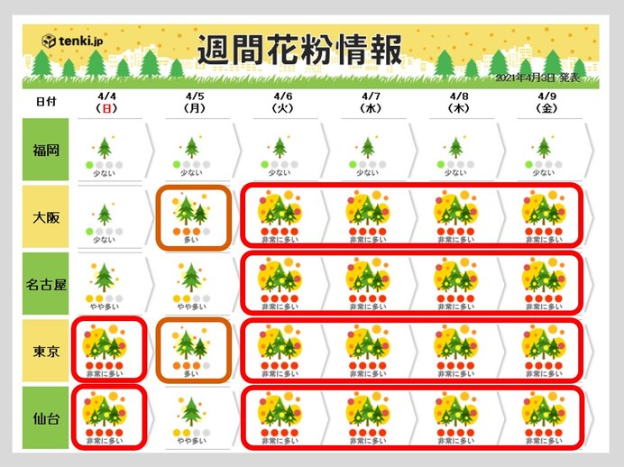 スギ 花粉 いつまで