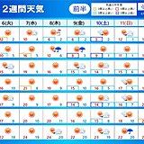 「2週間天気」今週は晴れても「寒の戻り」あり　北海道では積雪か　来週は雨の日続く