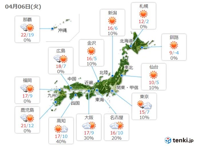 6日　関東から九州は晴れても空気ひんやり　夜は雨雲も