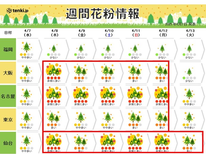 引き続き花粉に注意を