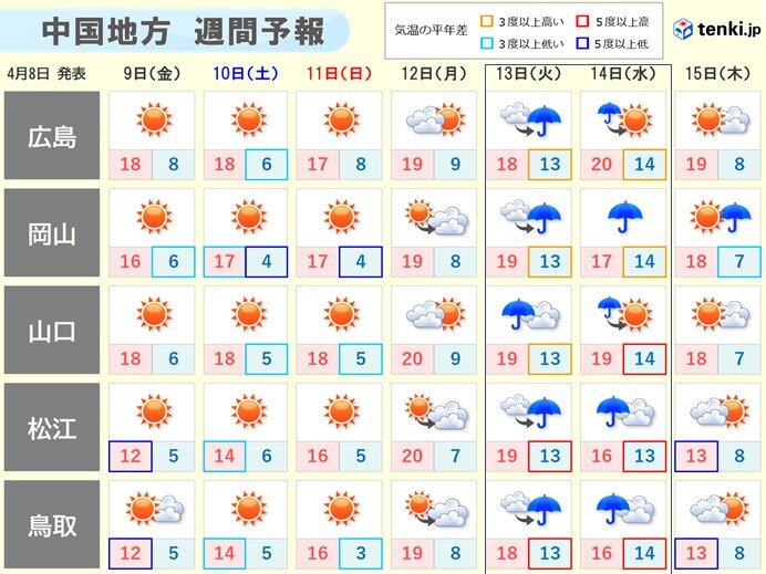 中国地方 明日 9日 は季節逆戻り 気象予報士 古庄 栄子 2021年04月08日 日本気象協会 Tenki Jp