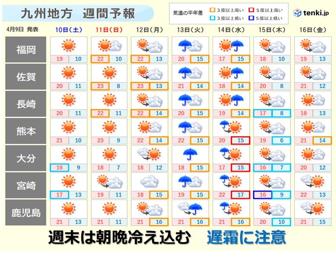 10 かかん 天気 予報