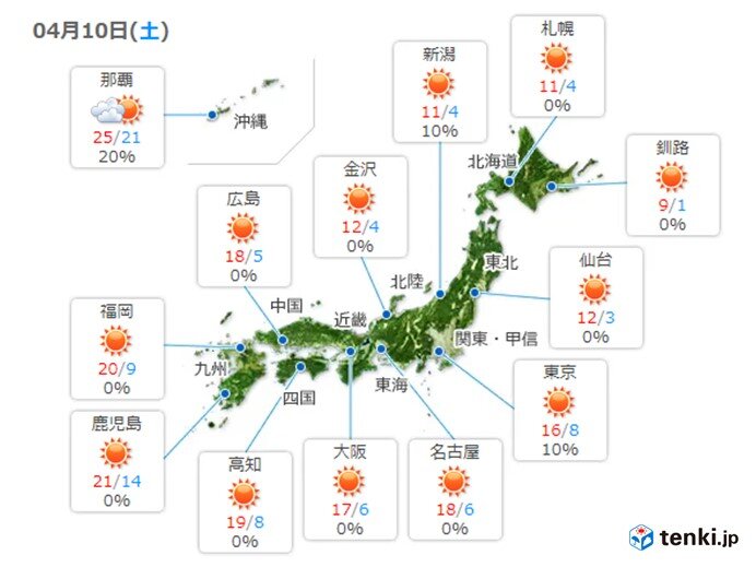 10日 天気回復 広く日差したっぷり 紫外線と空気乾燥に注意 日直予報士 21年04月10日 日本気象協会 Tenki Jp