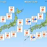 日差したっぷりの日曜日　月曜日はゆっくりと西から天気下り坂