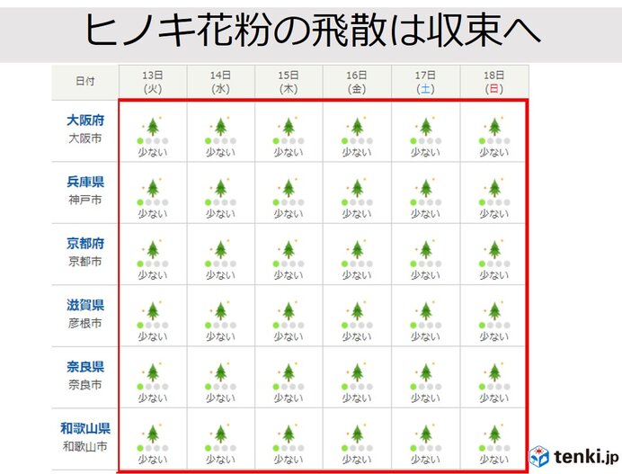 関西　明日13日は天気が崩れ　午後は強まる雨や風に注意_画像