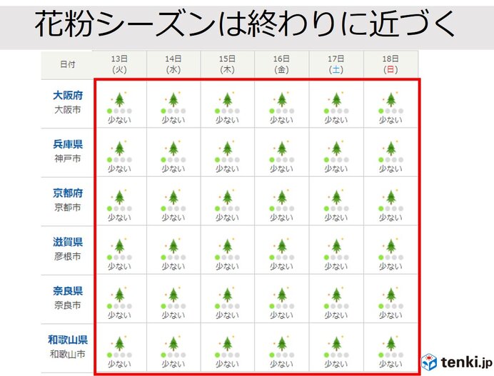 関西 明日13日は天気が崩れ 午後は強まる雨や風に注意 気象予報士 松尾 恒治 21年04月12日 日本気象協会 Tenki Jp