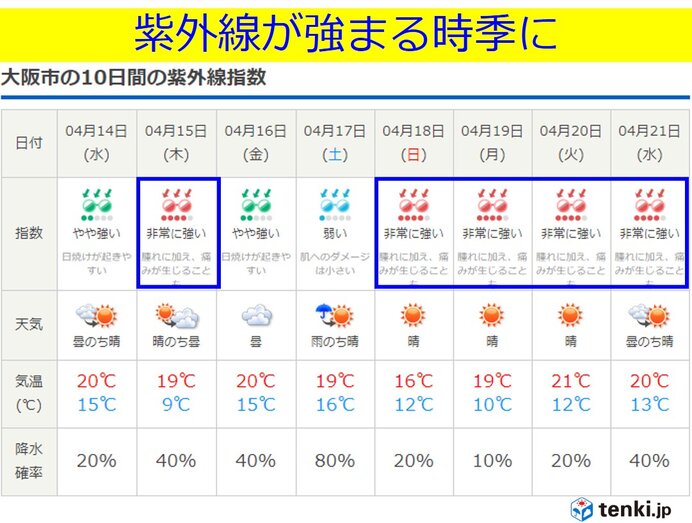 関西　明日13日は天気が崩れ　午後は強まる雨や風に注意_画像