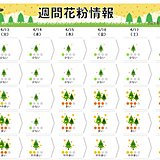 花粉シーズン　終わりが近づく　ただ　まだしばらくは「多い」所も