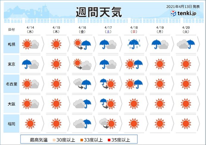 天気 大阪 の 大阪市の天気予報