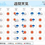 週間天気　あすあさってにかけ晴天の所が多いが　寒の戻りも