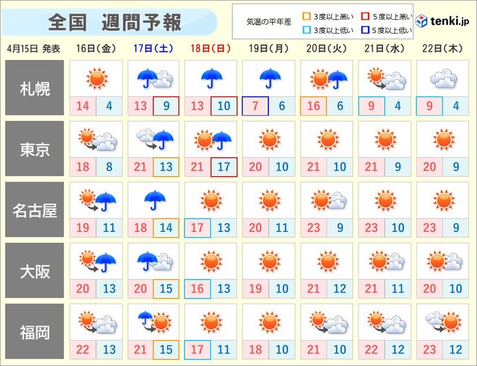 の 天気 全国 明日