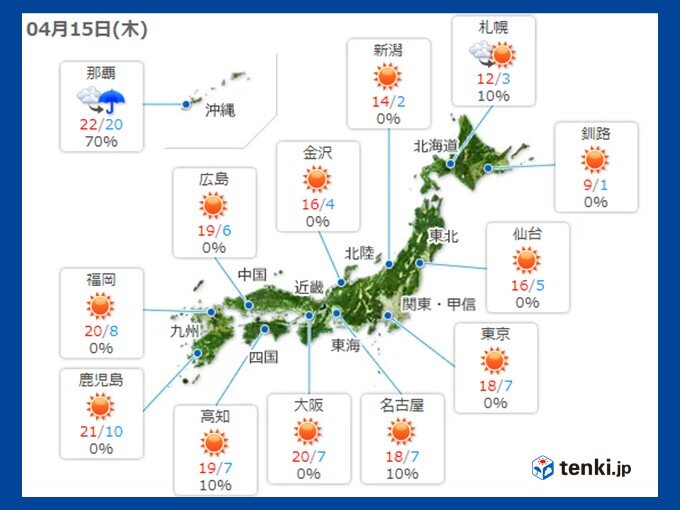 15日朝は冷え込み強く 4日ぶりに冬日300地点以上 都心は今月一番寒い朝 Tenki Jp Goo ニュース