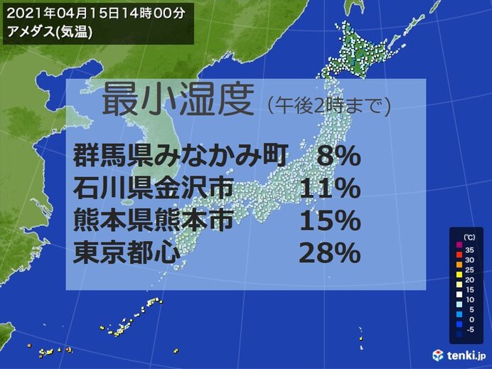 各地で空気カラカラ 関東は湿度8パーセントの所も 気象予報士 日直主任 21年04月15日 日本気象協会 Tenki Jp