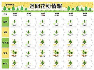 土岐市の花粉飛散情報 21 日本気象協会 Tenki Jp