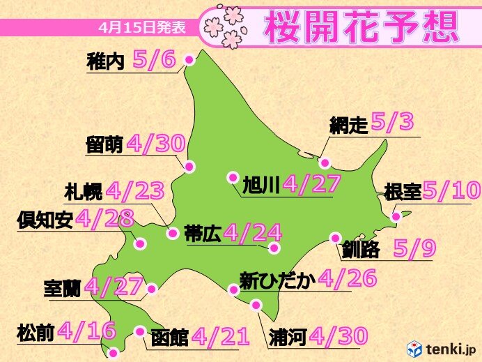 北海道の1か月予報 Gwは桜に花粉に真夏日も 気象予報士 岡本 肇 21年04月15日 日本気象協会 Tenki Jp