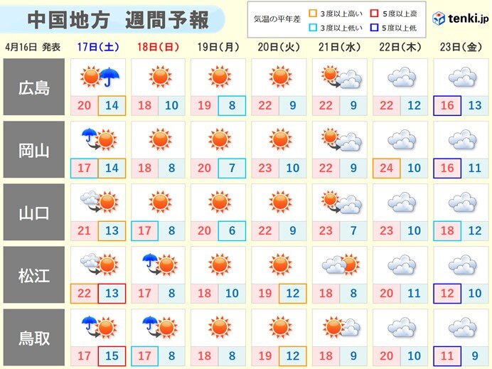 来週は初夏の陽気