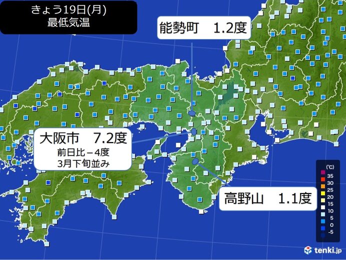 きょう19日の気温