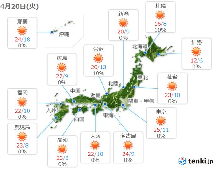 日 気温上昇 関東や東海を中心に所々で夏日に 沖縄は台風からのうねりに注意 気象予報士 戸田 よしか 21年04月日 日本気象協会 Tenki Jp