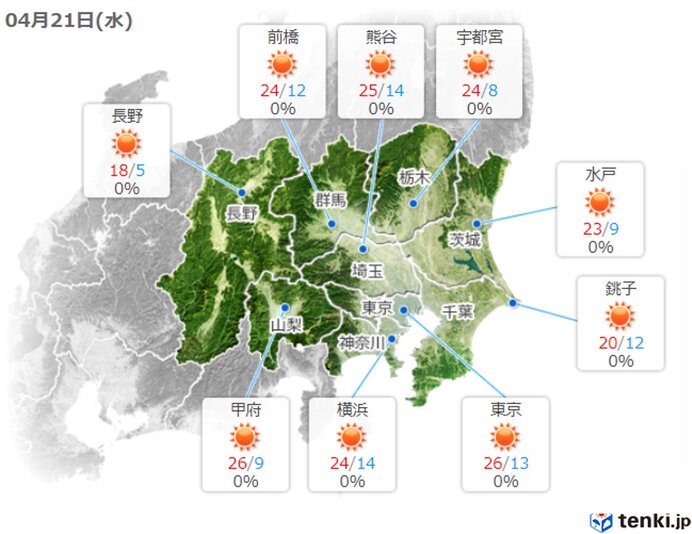 あす21日も汗ばむ陽気