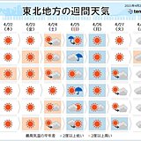 東北の週末天気　25日(日)青森や秋田など　桜に雨