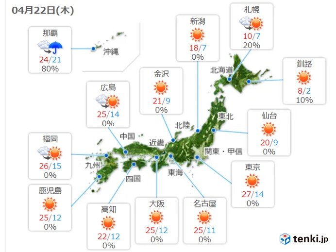 22日　気温グングン上昇　連日の夏日　真夏日も?　台風2号北上で沖縄は雨に