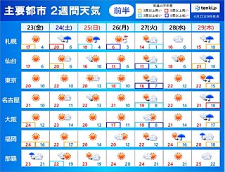 2週間天気 この先も暑さは続く? GWの天気の傾向は?