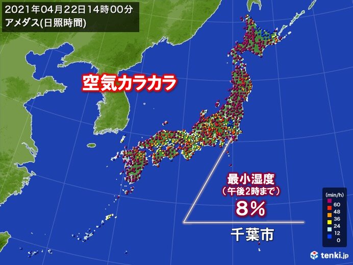 空気カラカラ 最小湿度ひと桁も 千葉市は統計開始以降もっとも低く 気象予報士 日直主任 21年04月22日 日本気象協会 Tenki Jp