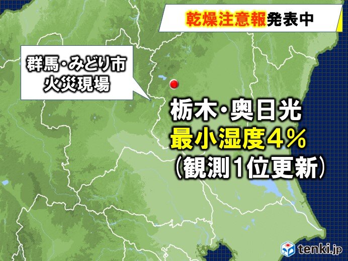 関東で記録的乾燥 火災事故に注意 気象予報士 日直主任 21年04月22日 日本気象協会 Tenki Jp