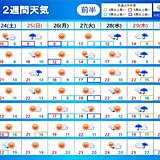 2週間天気　たびたび雨雲が通過　ゴールデンウィークは少しヒンヤリする日も