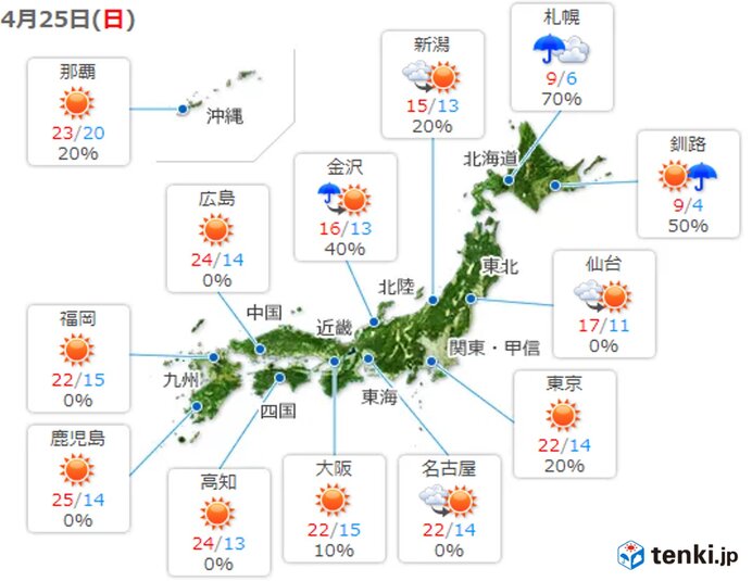 最高気温　きのうと同じか低い　北風強まり　夜は朝よりヒンヤリ