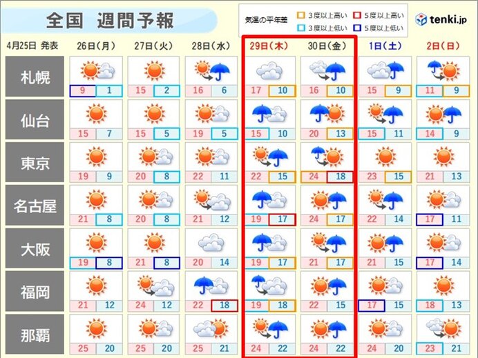 まんのう町の10日間天気 6時間ごと 楽天infoseek 天気