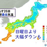 あす　朝は気温大幅ダウン　冬日の所も　風はヒンヤリ　服装は?