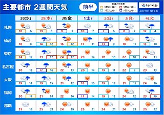 2021年ゴールデンウィーク　初日は大雨　5月スタートは落雷・突風・ひょうに注意