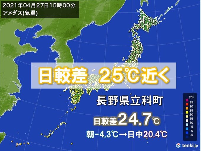 朝と日中の気温差大　25℃近くも　一日の中で冬と夏が同居