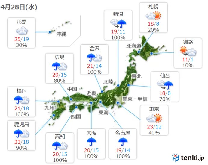 28日 水 雨の範囲が次第に広がる 西日本では雷を伴い雨脚の強まる所も 気象予報士 戸田 よしか 21年04月28日 日本気象協会 Tenki Jp