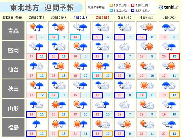 今年のGW期間中は傘の出番多い　広く晴れるのは4日(火)