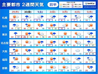 2週間天気　ゴールデンウィーク初日は所々で激しい雨　その先も雨具の出番が多い