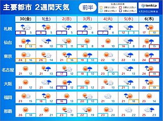 2週間天気　このまま雨のゴールデンウィークか?