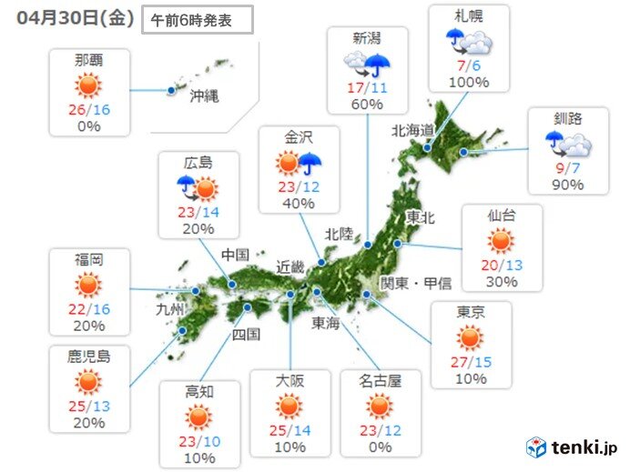 気温　前日差　大きい