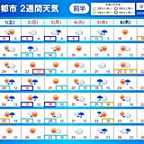 2週間天気　ゴールデンウィークは3日頃を中心に穏やかな晴天　寒暖差に注意